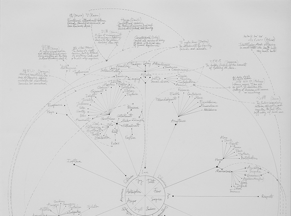 A Wheel of Emotion, from the Repository Series